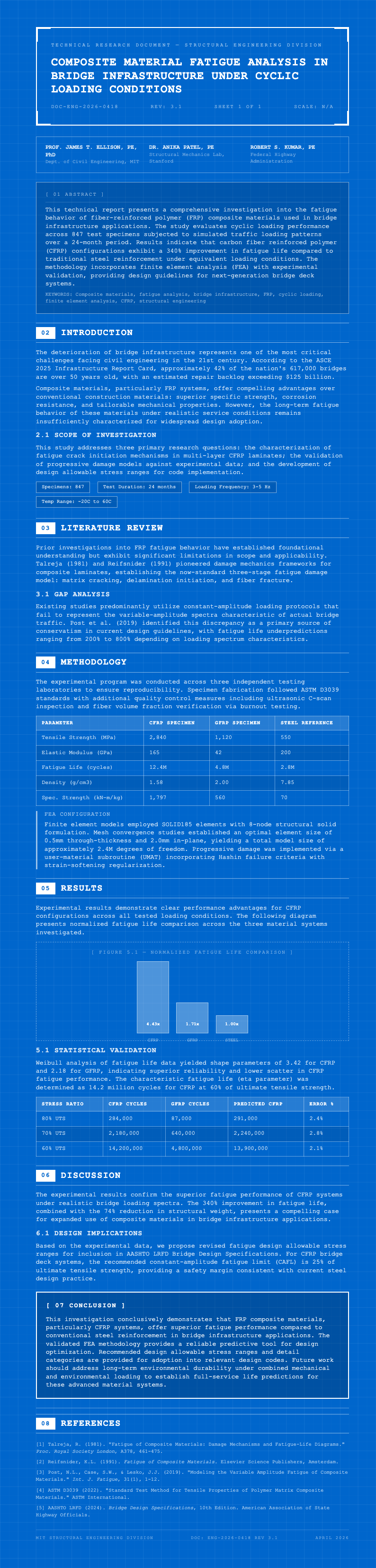 Engineering Blueprint Research Paper